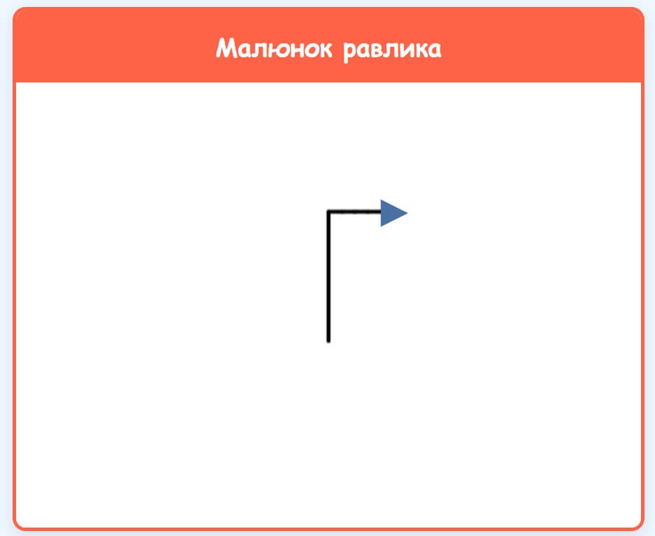 Результат програми: Равлик малює кут, рухаючись вперед, потім праворуч, потім знову вперед.